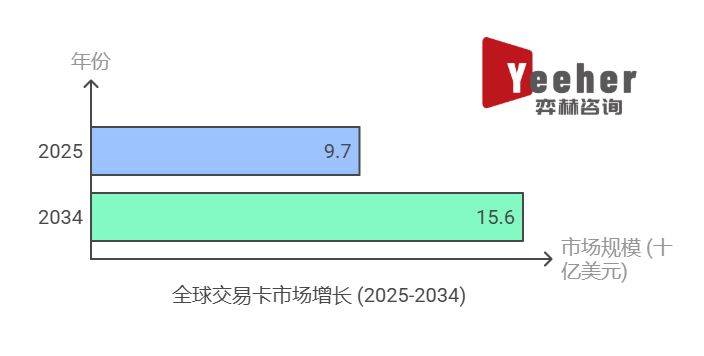 析2025年集换式卡牌市场CQ9电子登录