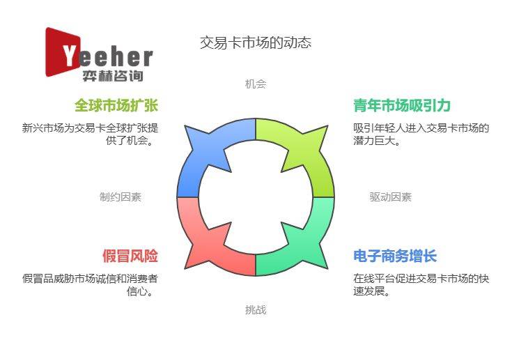 析2025年集换式卡牌市场CQ9电子登录注册全面分(图2)