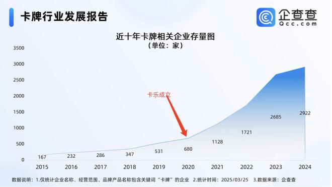 过程中的机遇与挑战 对话创始人CQ9电子登录注册收藏卡出海