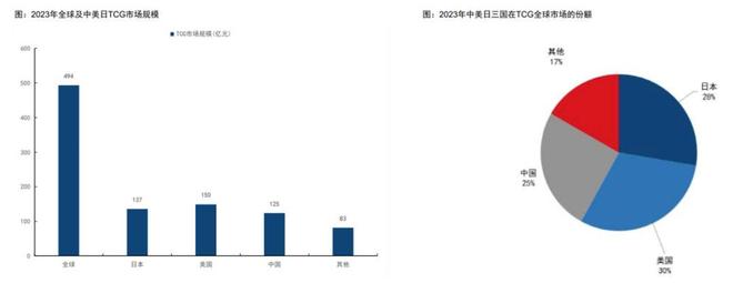 过程中的机遇与挑战 对话创始人CQ9电子登录注册收藏卡出海(图6)